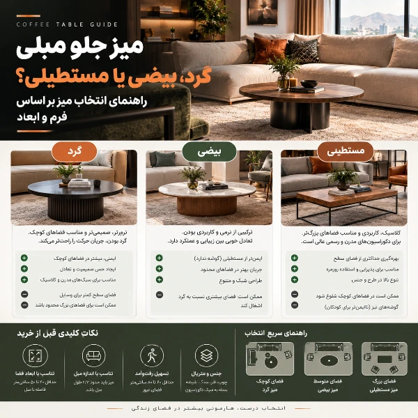 میز جلو مبلی گرد، بیضی یا مستطیلی؟ راهنمای انتخاب میز بر اساس فرم و ابعاد