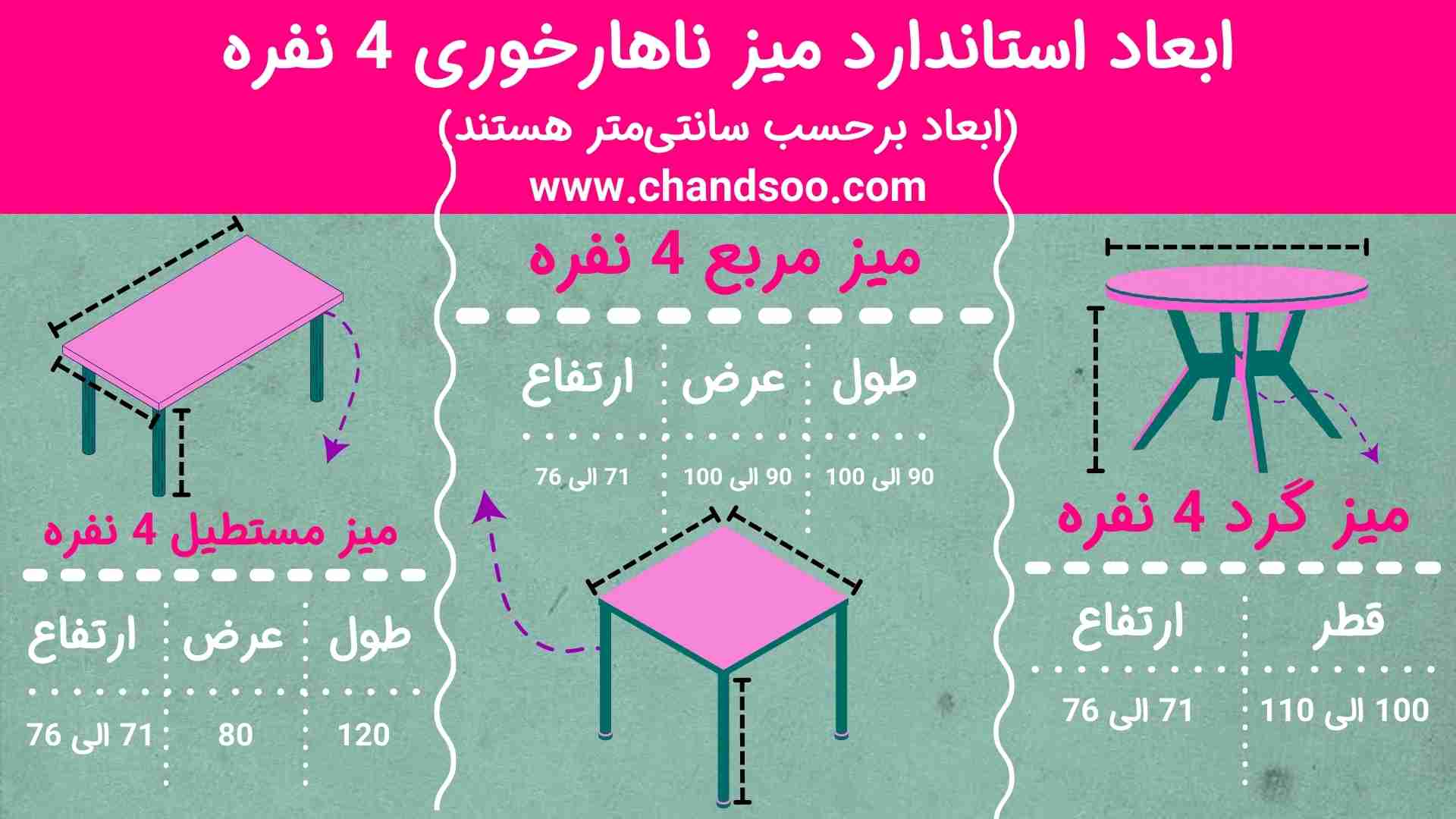 ابعاد و ارتفاع استاندارد میز ناهارخوری 2 تا 12 نفره