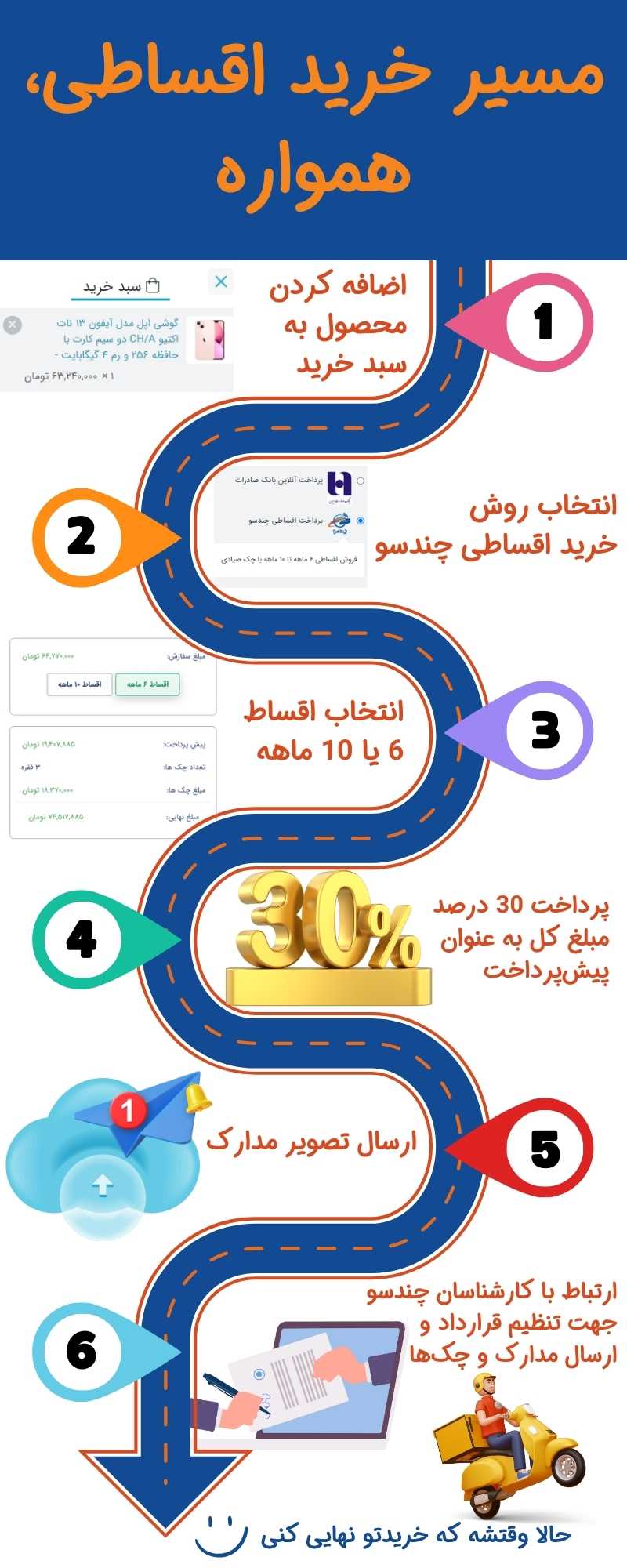شرایط خرید اقساطی در فروشگاه چندسو آسان است