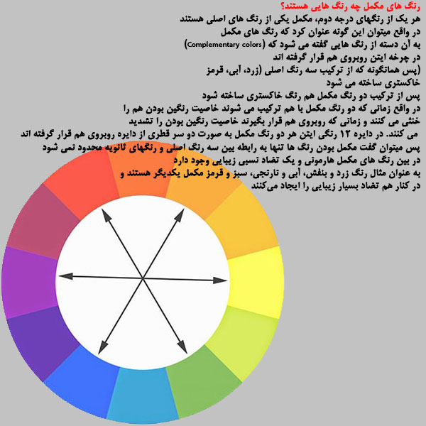 دایره ایتن رنگ های مکمل