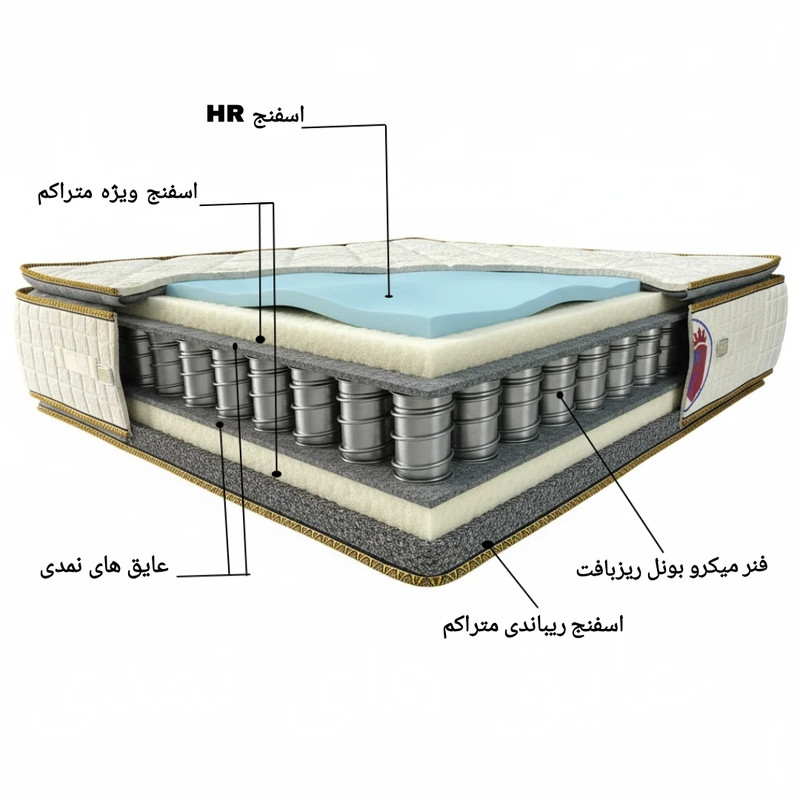 تشک دو نفره لاین کینگ مدل پاکت اسپرینگ سایز 200×200 - 6
