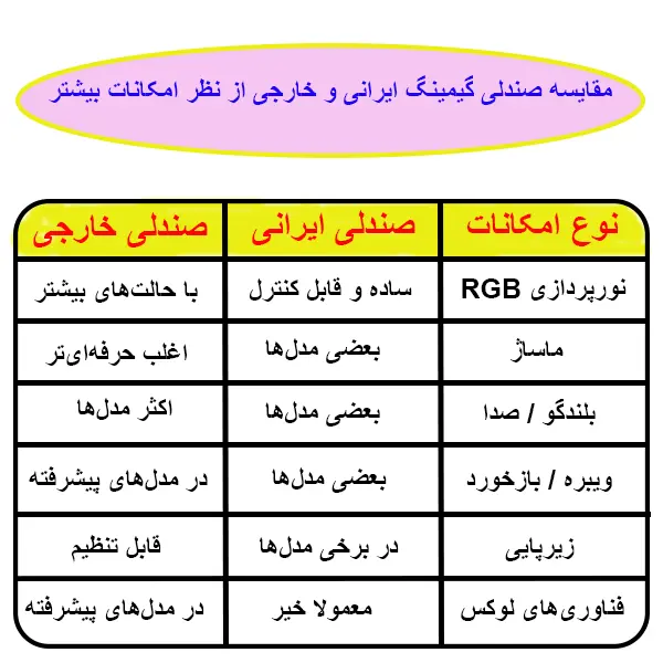 مقایسه صندلی گیمینگ ایرانی و خارجی از نظر امکانات