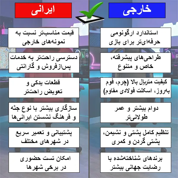 اینفوگرافیک مقایسه‌ای «ایرانی» و «خارجی» درباره صندلی گیمینگ؛ 