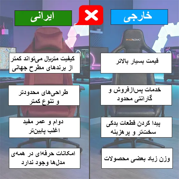اینفوگرافیک مقایسه‌ای «ایرانی» و «خارجی» درباره صندلی گیمینگ؛ 