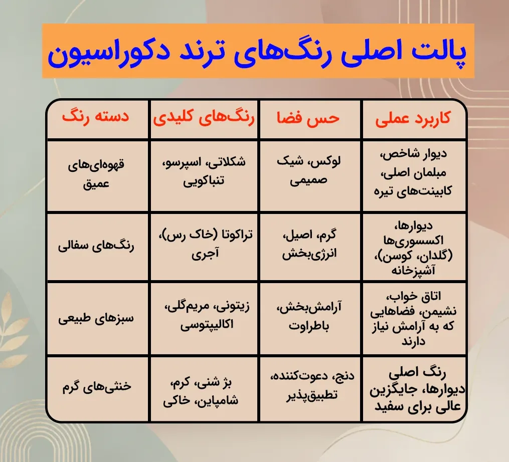 پالت اصلی رنگ‌های ترند دکوراسیون داخلی