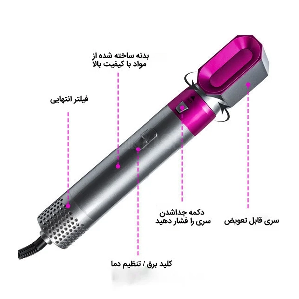 اجزای سشوار و حالتدهنده چندکاره مو شامل فیلتر انتهایی، کلید تنظیم دما و سری قابل تعویض