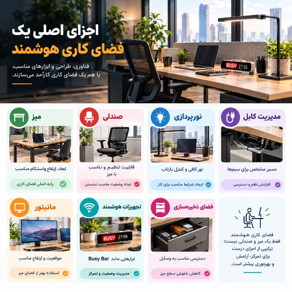 اجزای اصلی یک میز کار هوشمند
