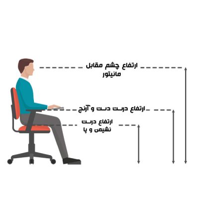 تصویری برای مشخص شدن طرز صحیح نشستن روی صندلی اداری